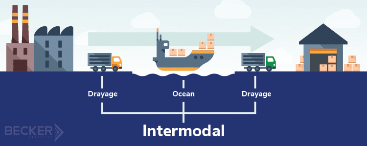Intermodal and Drayage Trucking Process