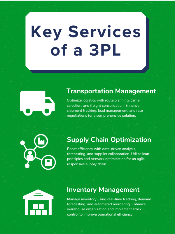 Key Services to Fulfill a 3PLs Purpose